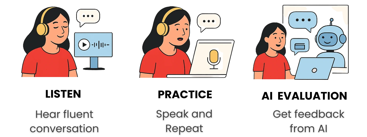 Speech Buddy - Process Phase