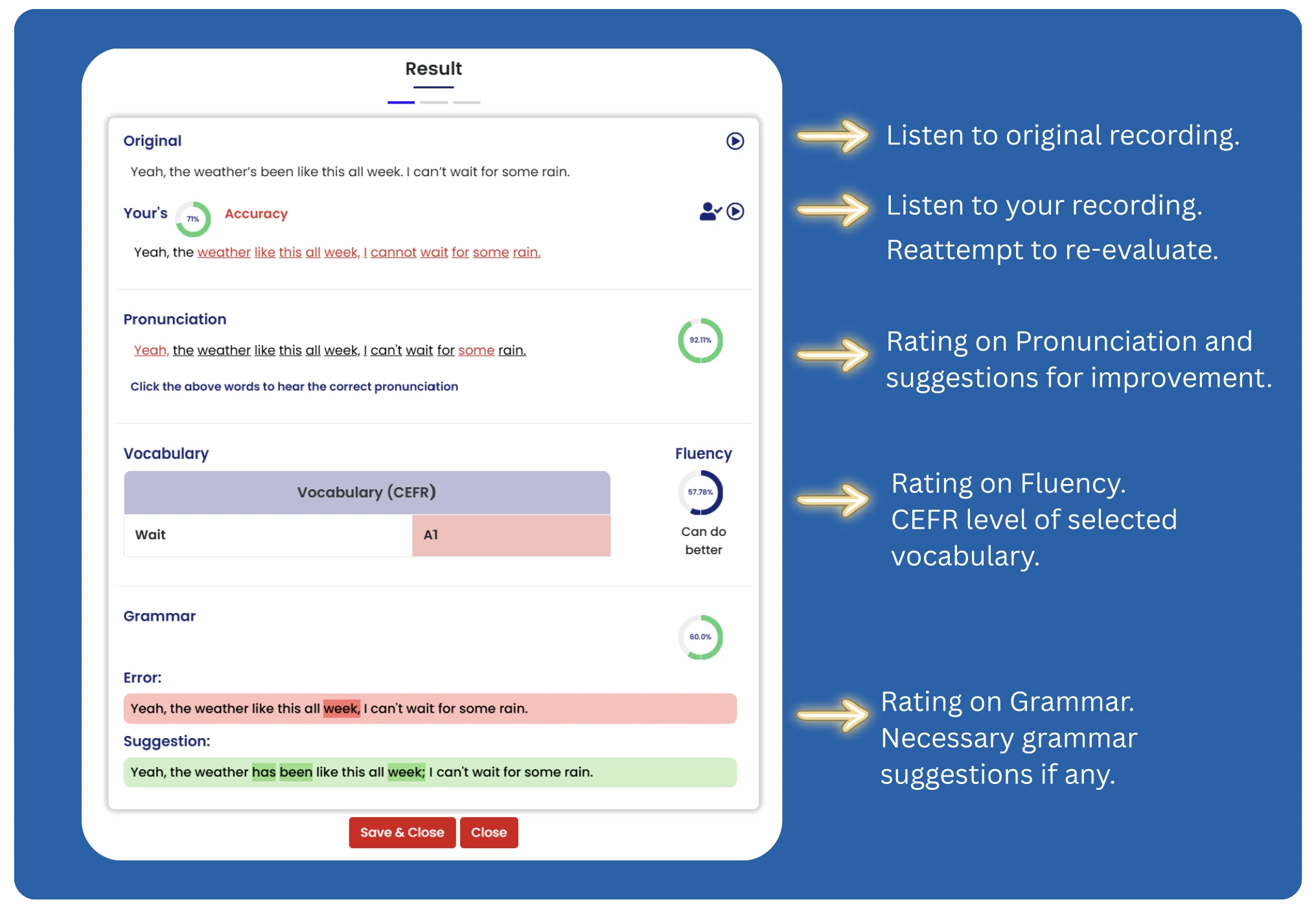Spoken English - AI Result