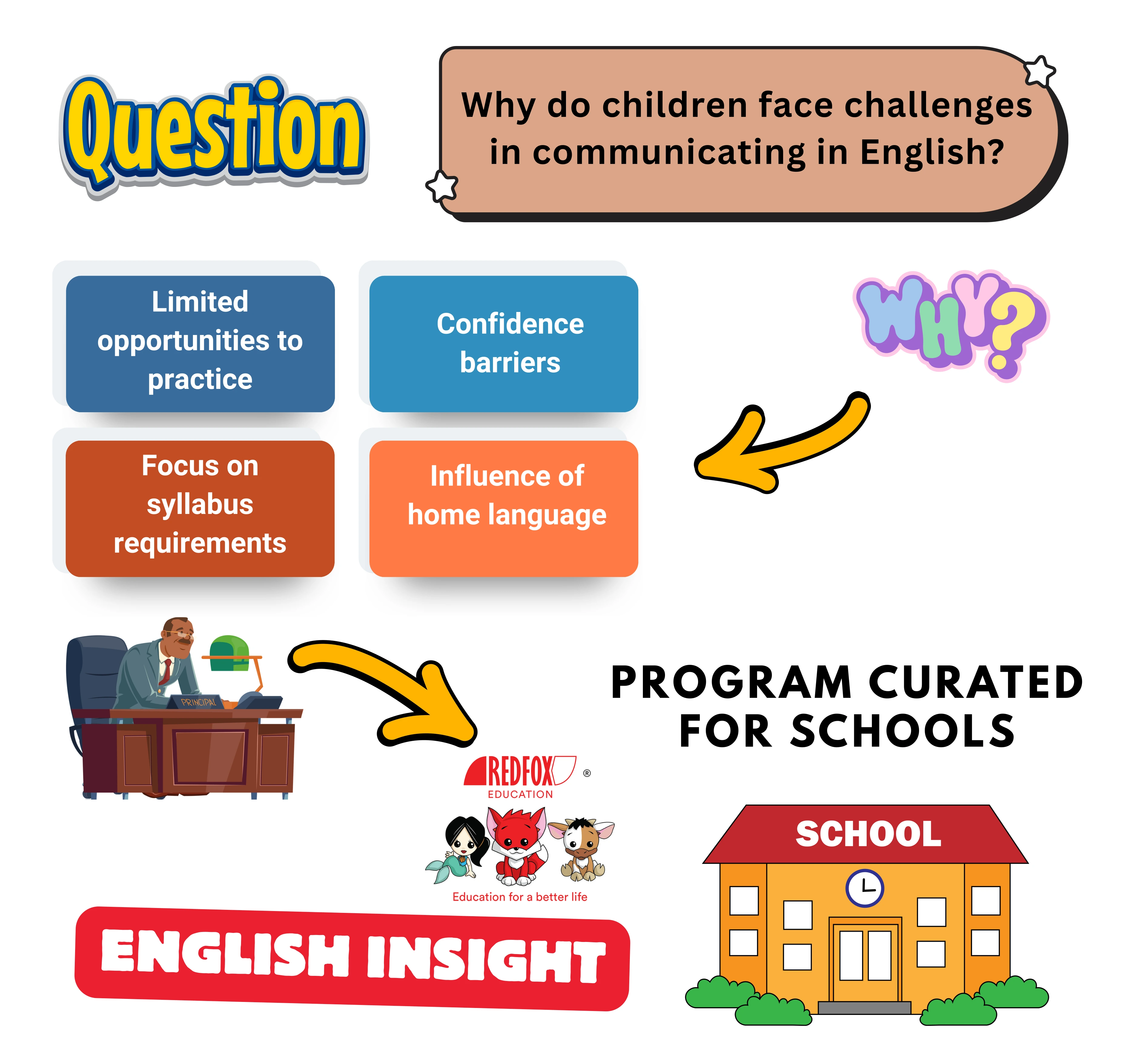 English Insight Banner