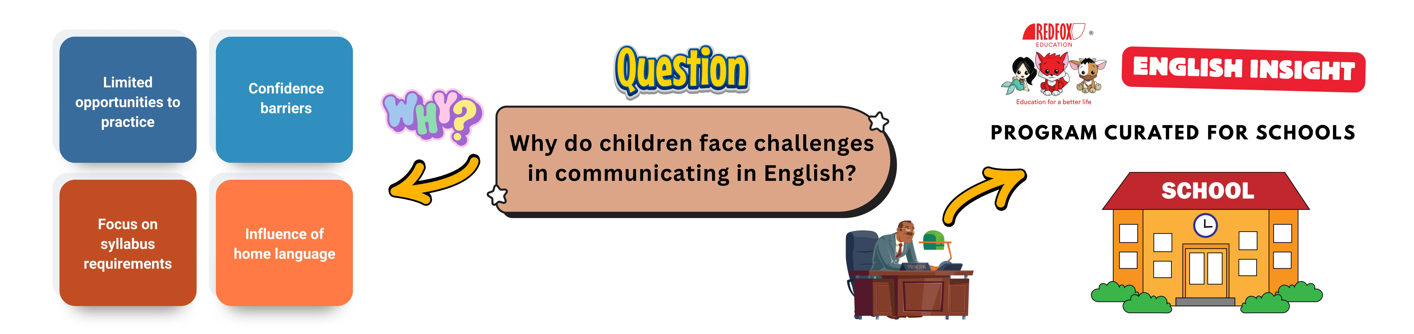 English Insight Banner