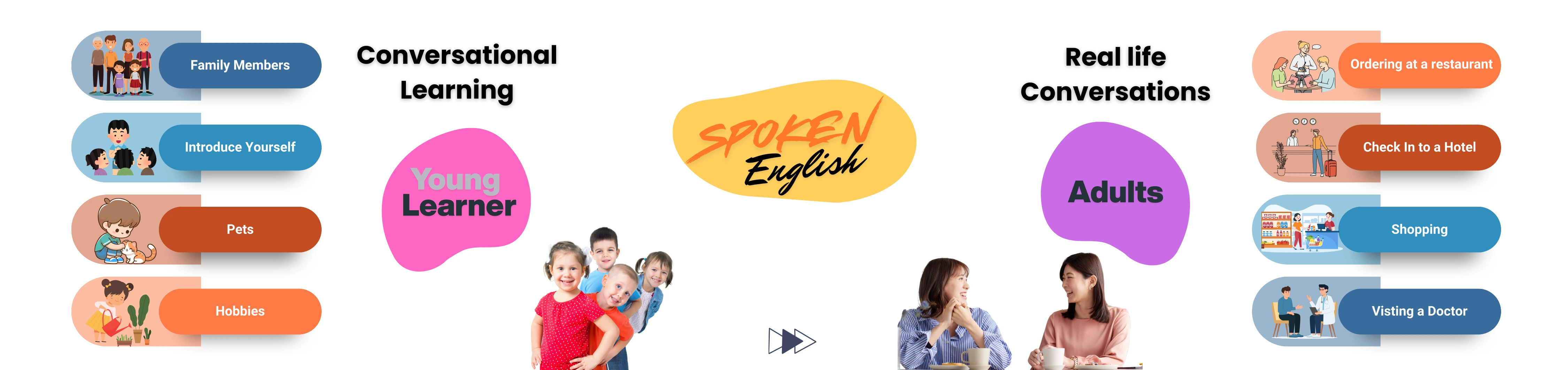 Spoken English Course