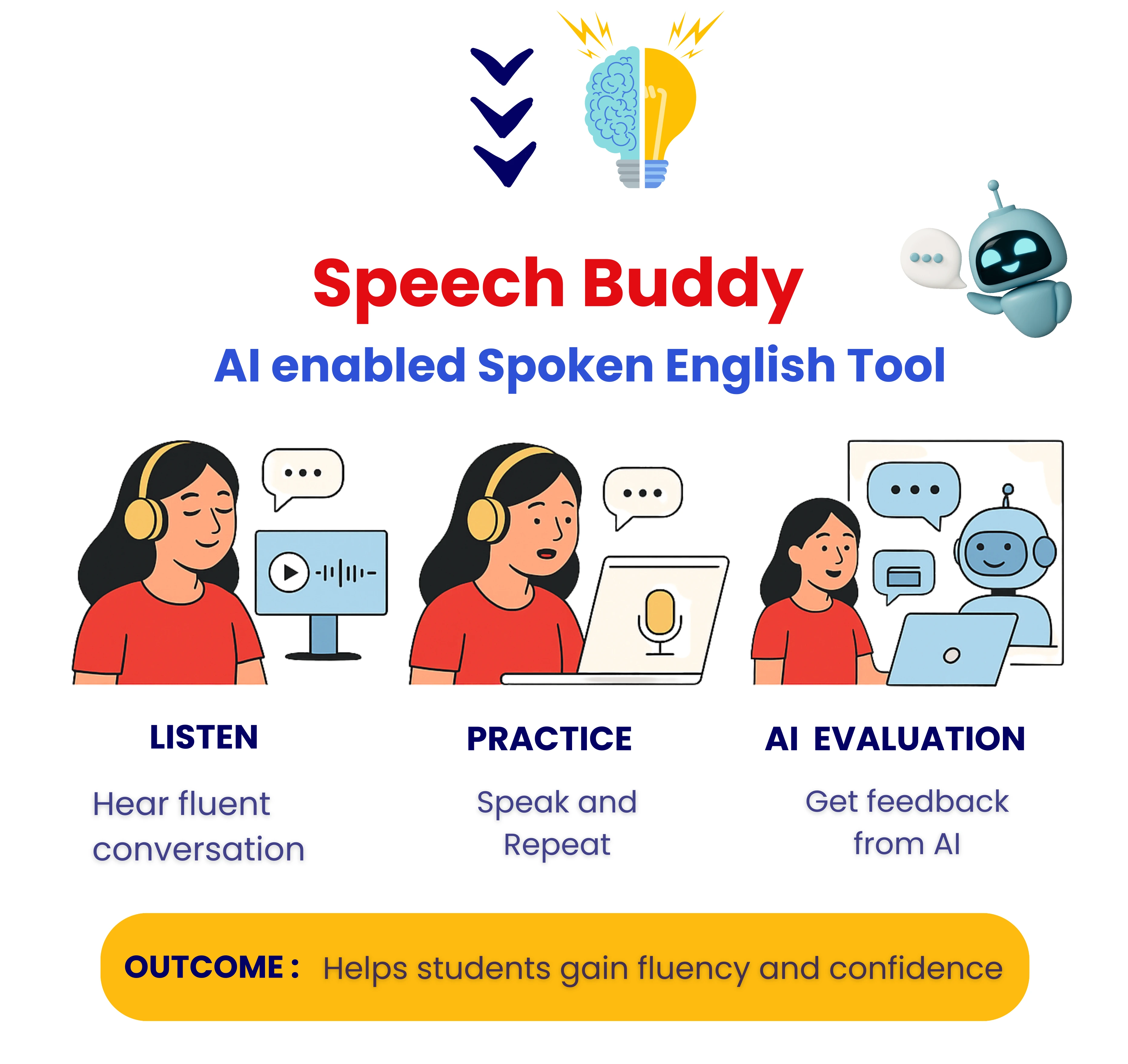 Speech practice with AI feedback