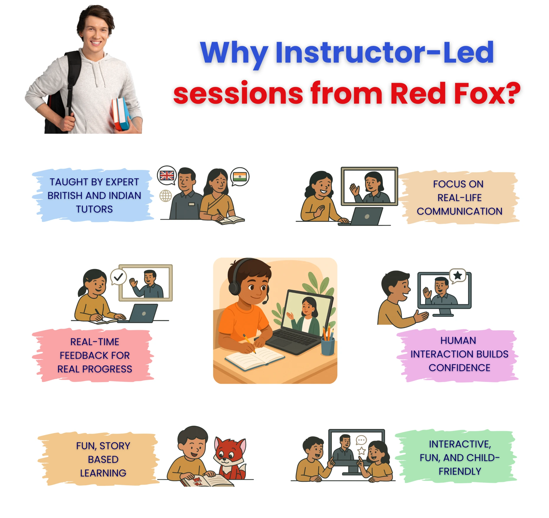 Why Instructor LED Needed - Mobile