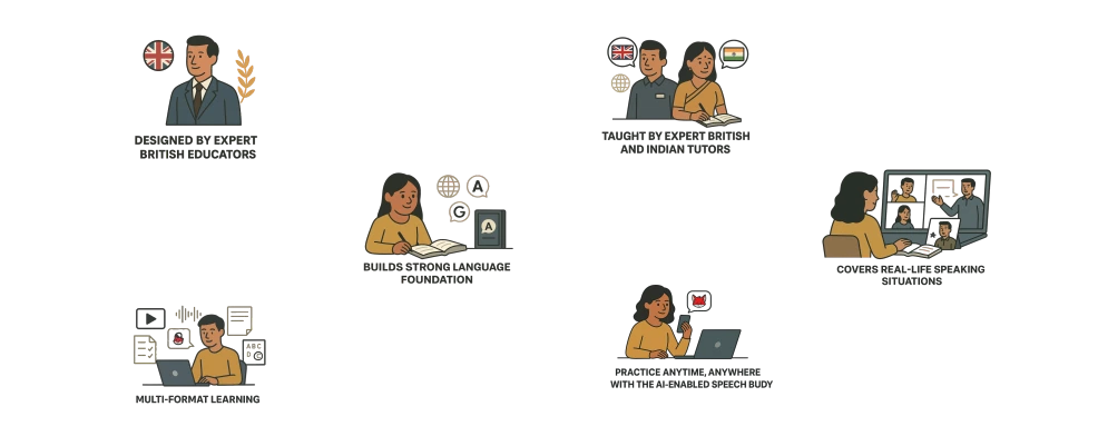 Why Spoken English Needed - Web